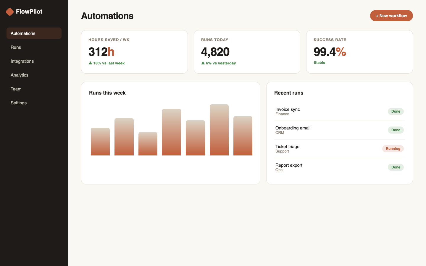FlowPilot — AI Automation